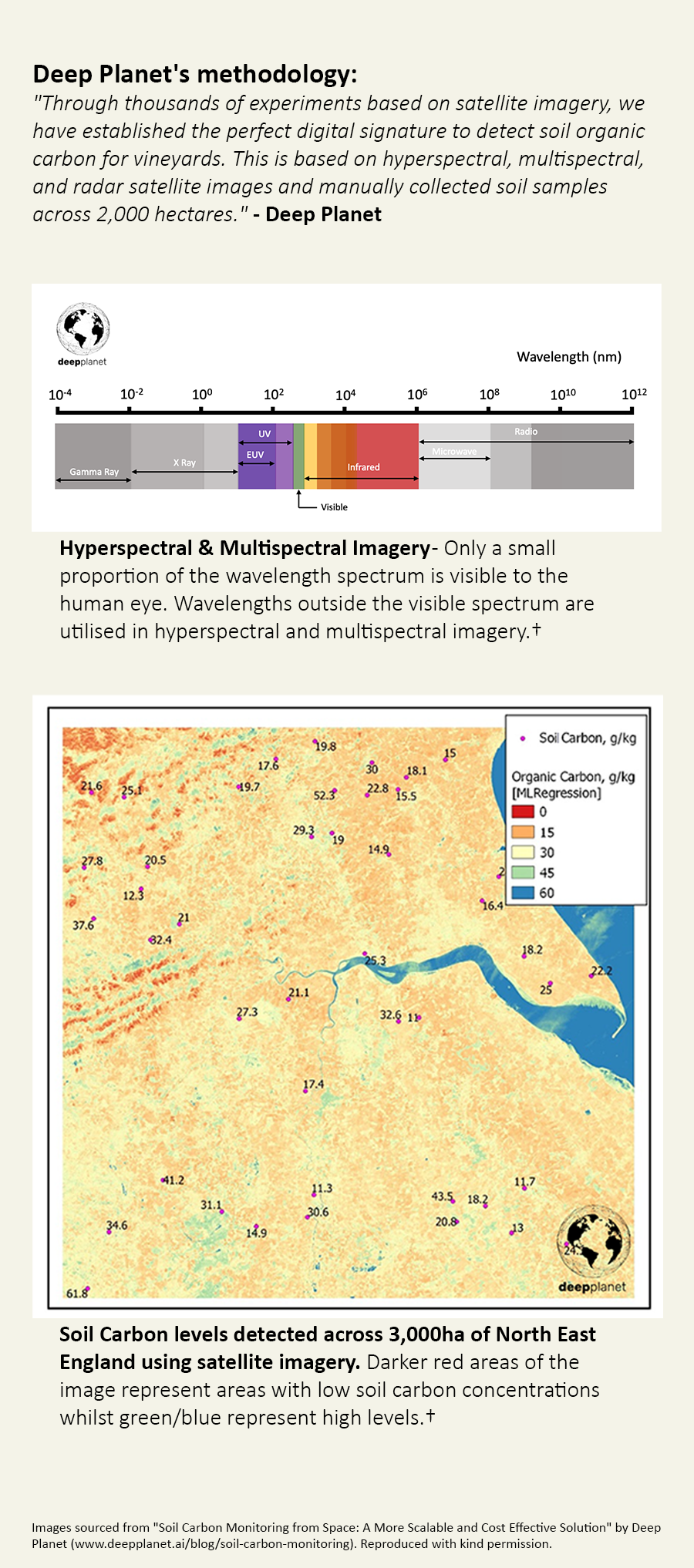 Soil Carbon Monitoring From Space Deep Planet